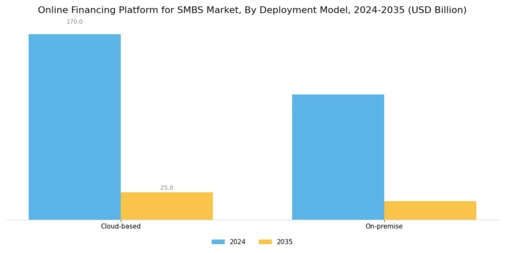 Online Financing Platform for SMBS Market Segment Image 0