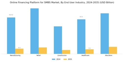 Online Financing Platform for SMBS Market Segment Image 3