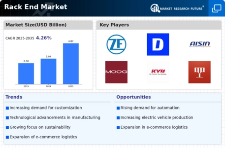 Rack End Market Infographic