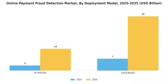 Online Payment Fraud Detection Market Segment Image 1