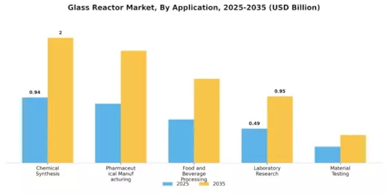 Glass Reactor Market Segment Image 2