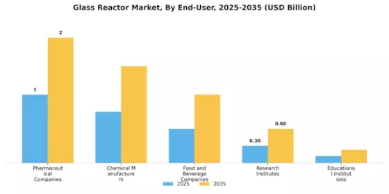 Glass Reactor Market Segment Image 4