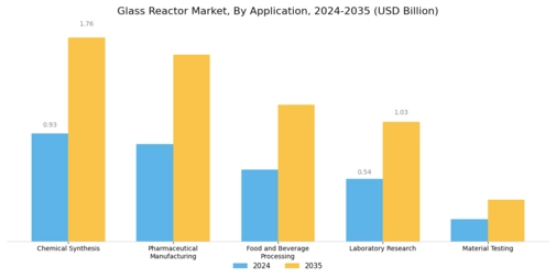Glass Reactor Market Segment Image 2