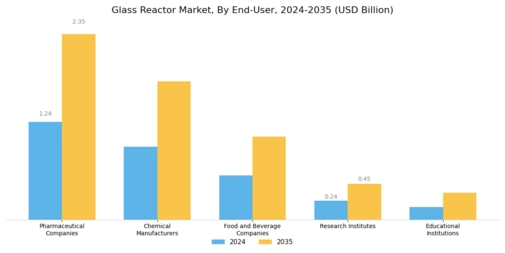 Glass Reactor Market Segment Image 4