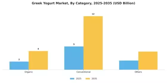 Greek Yoghurt Market Segment Image 1