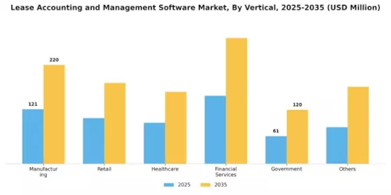 Lease Accounting Management Software Market Segment Image 2