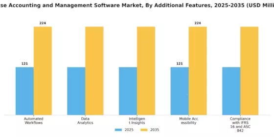 Lease Accounting Management Software Market Segment Image 4