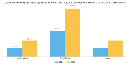 Lease Accounting Management Software Market Segment Image 0