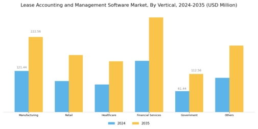 Lease Accounting Management Software Market Segment Image 2
