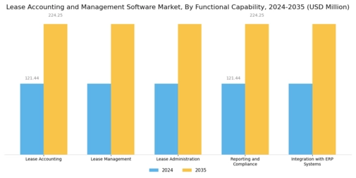 Lease Accounting Management Software Market Segment Image 3