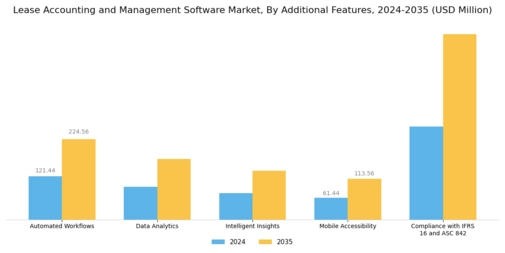 Lease Accounting Management Software Market Segment Image 4