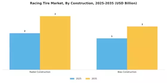 Racing Tire Market Segment Image 3