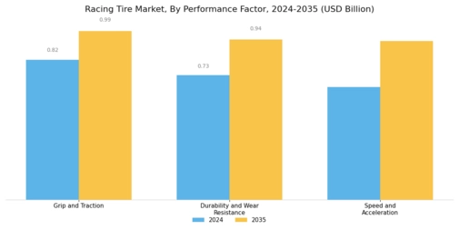 Racing Tire Market Segment Image 2