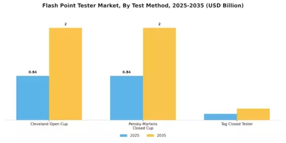 Flash Point Tester Market Segment Image 0