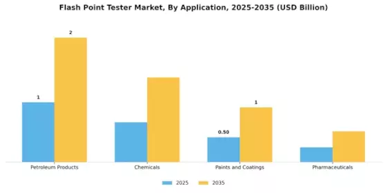 Flash Point Tester Market Segment Image 2