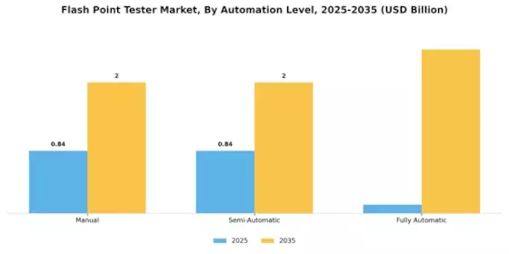 Flash Point Tester Market Segment Image 4
