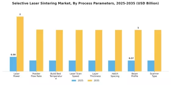Selective Laser Sintering Market Segment Image 0