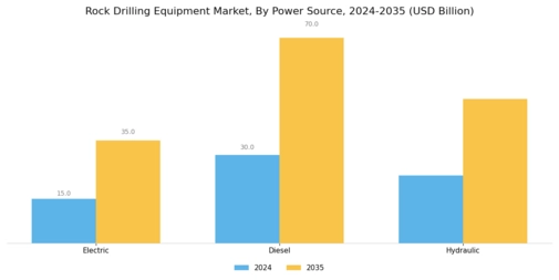 Rock Drilling Equipment Market Segment Image 2