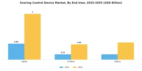 Snoring Control Device Market Segment Image 1