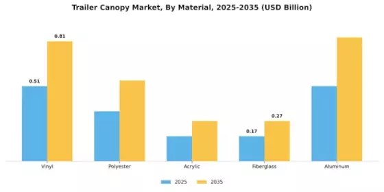 Trailer Canopy Market Segment Image 1