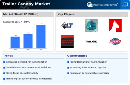 Trailer Canopy Market Infographic