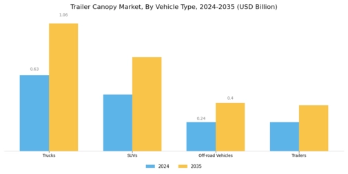 Trailer Canopy Market Segment Image 2