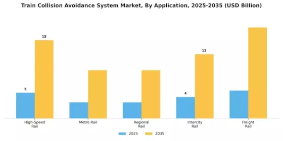 Train Collision Avoidance System Market Segment Image 1