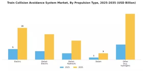 Train Collision Avoidance System Market Segment Image 2