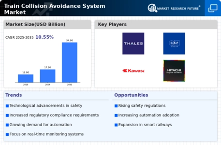 Train Collision Avoidance System Market Infographic