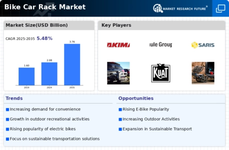 Bike Car Rack Market Infographic