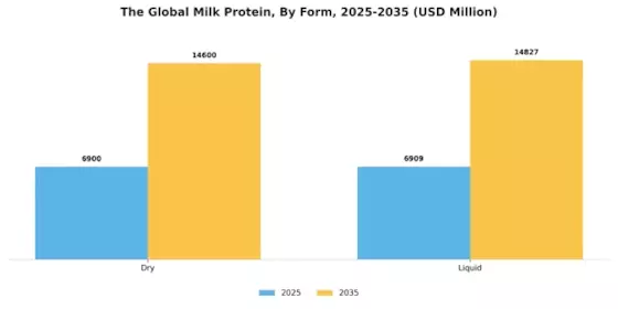 Milk Protein Market Segment Image 1