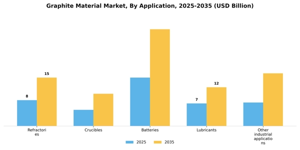 Graphite Material Market Segment Image 0