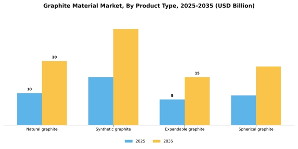 Graphite Material Market Segment Image 3