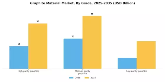 Graphite Material Market Segment Image 0
