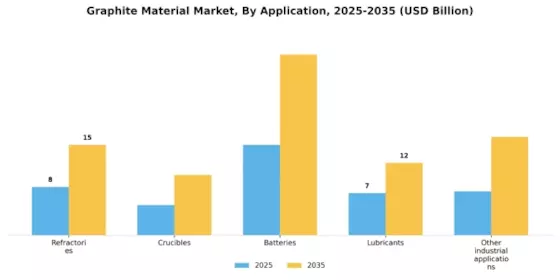 Graphite Material Market Segment Image 1