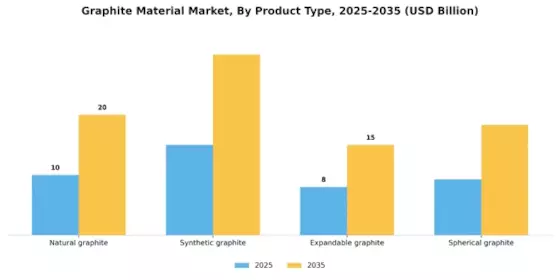 Graphite Material Market Segment Image 2