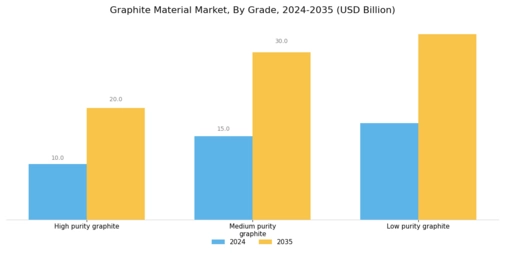Graphite Material Market Segment Image 0