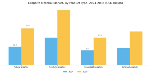 Graphite Material Market Segment Image 2