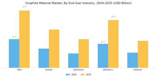Graphite Material Market Segment Image 3