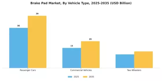 Brake Pad Market Segment Image 0