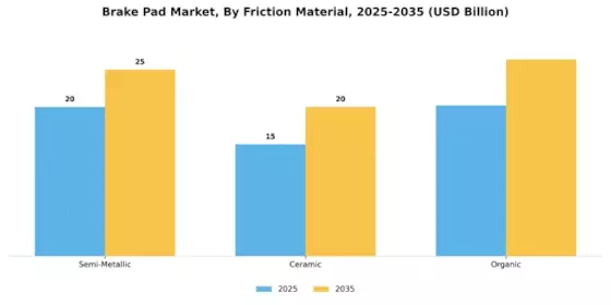 Brake Pad Market Segment Image 1