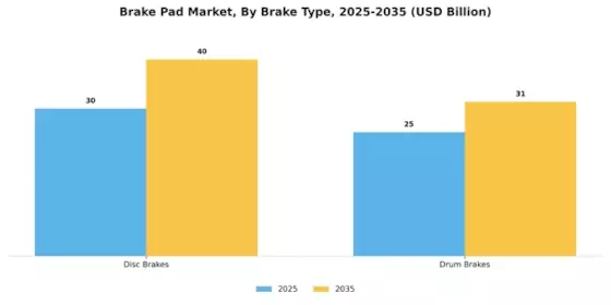 Brake Pad Market Segment Image 3