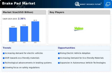Brake Pad Market Infographic