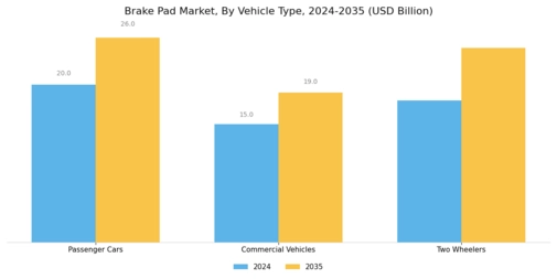 Brake Pad Market Segment Image 0
