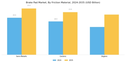 Brake Pad Market Segment Image 1