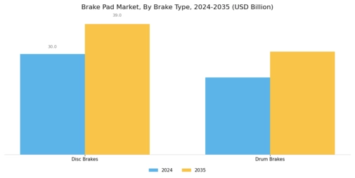 Brake Pad Market Segment Image 3