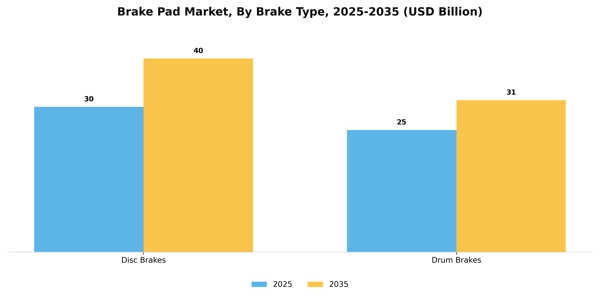 Brake Pad Market Segment Image 1