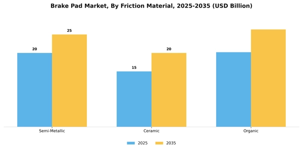 Brake Pad Market Segment Image 2