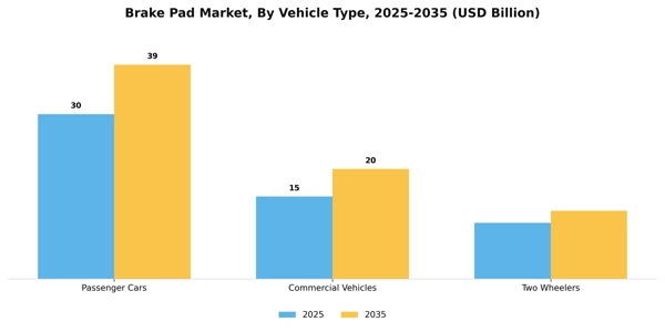 Brake Pad Market Segment Image 3