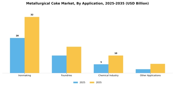 Metallurgical Coke Market Segment Image 0